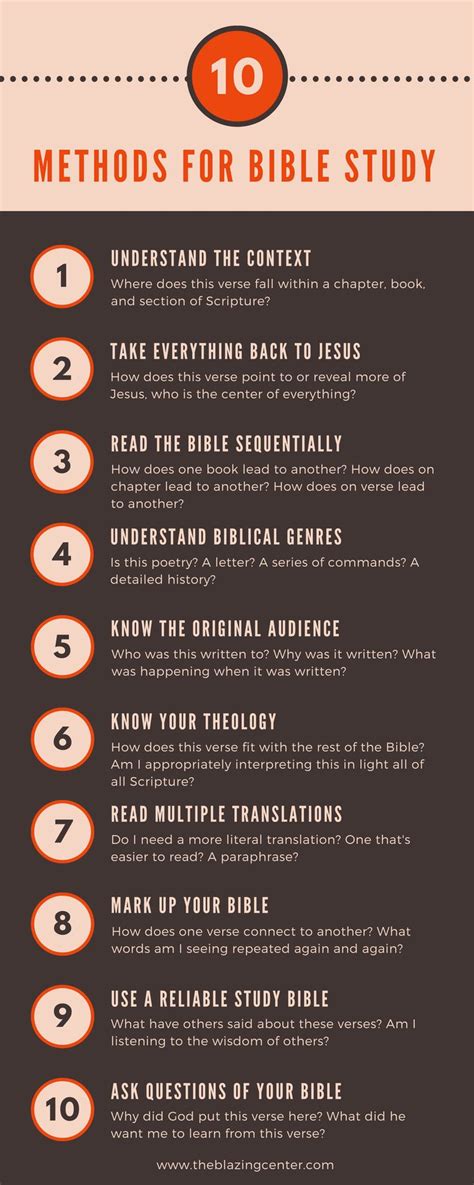 Understanding the Bible: A Beginner’s Guide