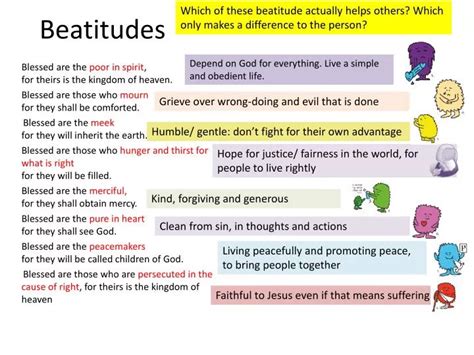 What Are the Beatitudes and Their Meaning?